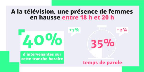 7_tranchehoraire